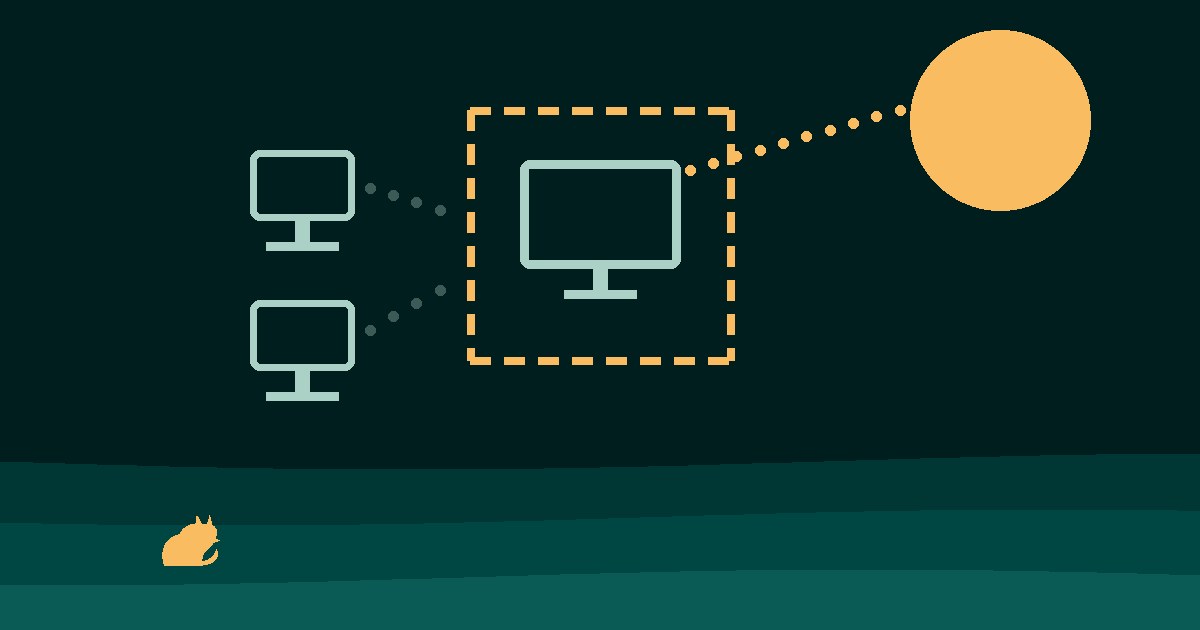 A computer inside a dashed quarantine fence: the links to two neighbouring PCs stop at the fence, one line runs out to the control plane