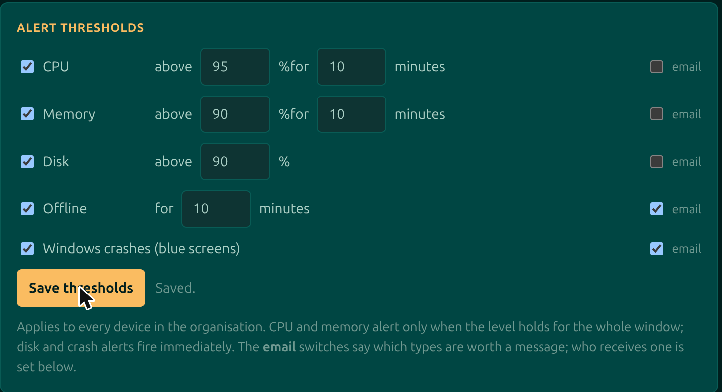 The Moorfox alert thresholds card: CPU above 95% for 10 minutes, memory above 90%, disk above 90%, offline for 10 minutes and Windows crashes, each with an email switch