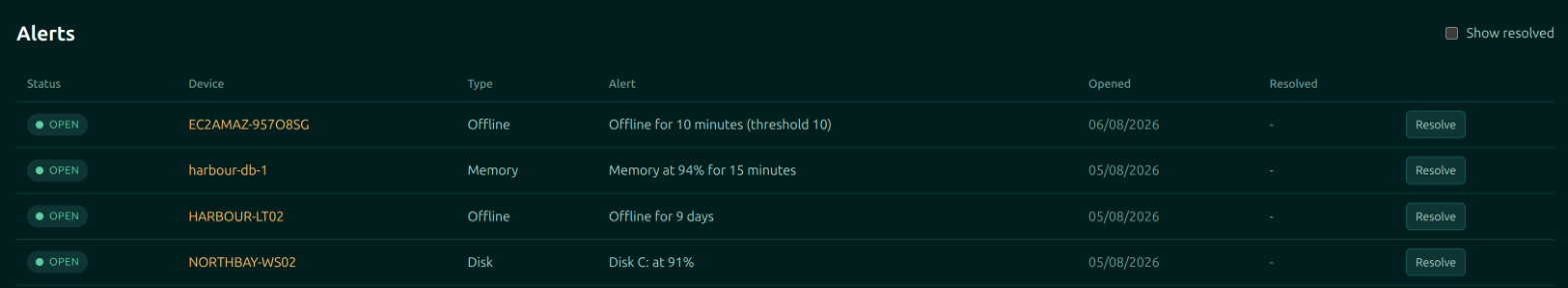 The Moorfox Alerts page listing alerts with status, device, type, message, opened and resolved columns, and a Show resolved checkbox
