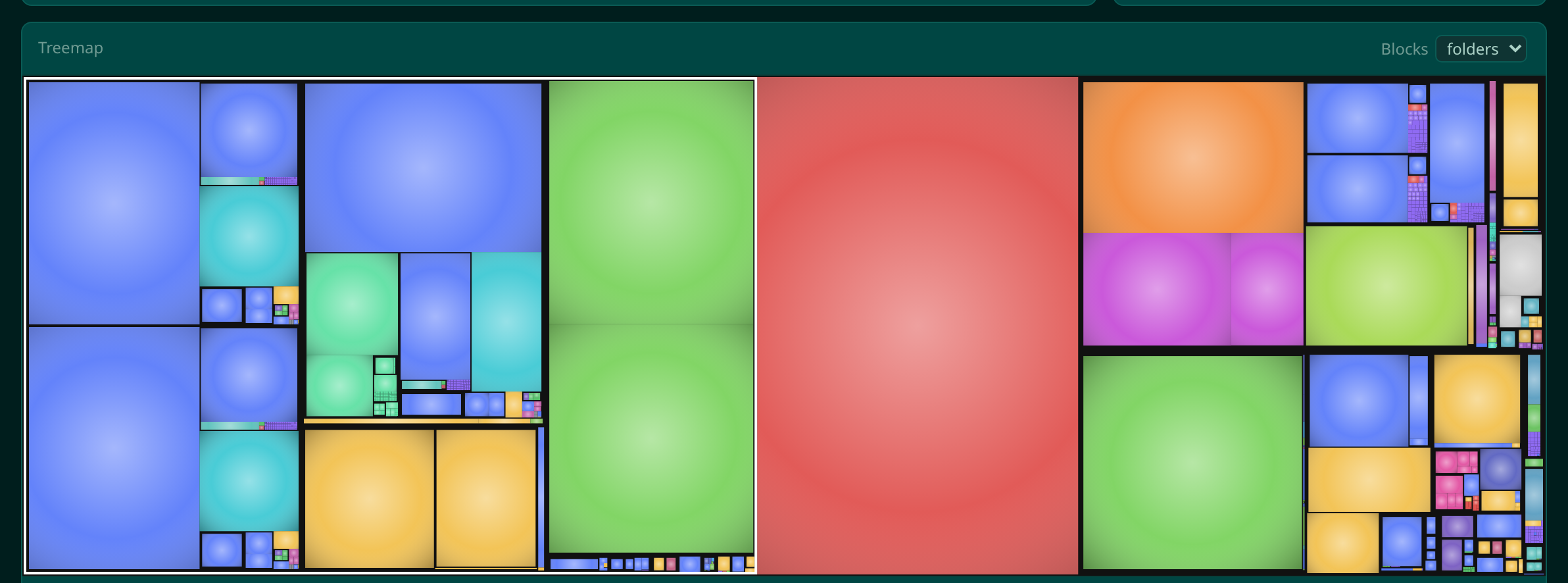 A treemap of a scanned volume, with nested coloured blocks sized by how much space each folder takes