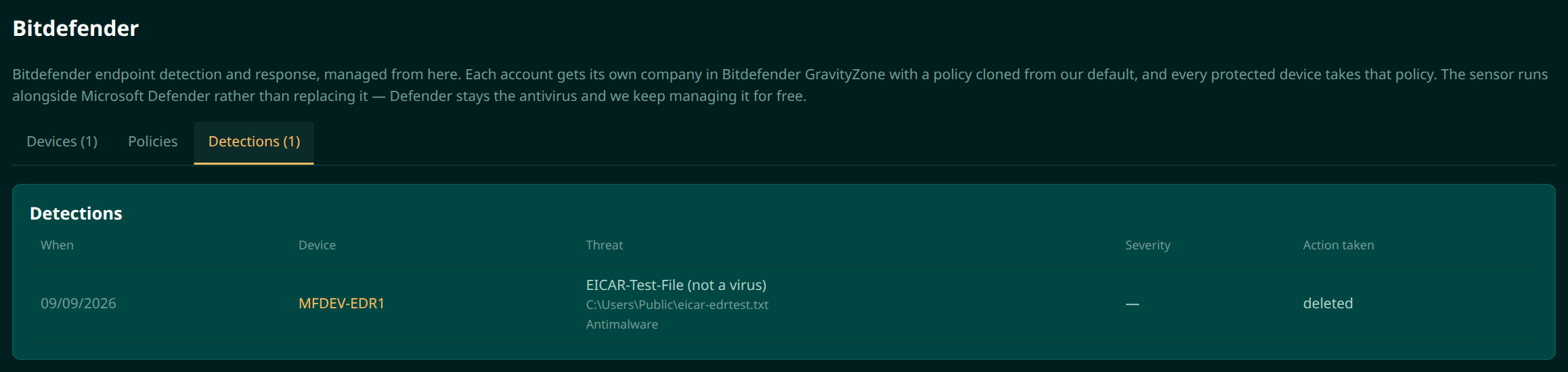 The Detections tab listing a caught test file with the date, the device it was found on, the file path, the Bitdefender module that raised it, the severity and that it was deleted
