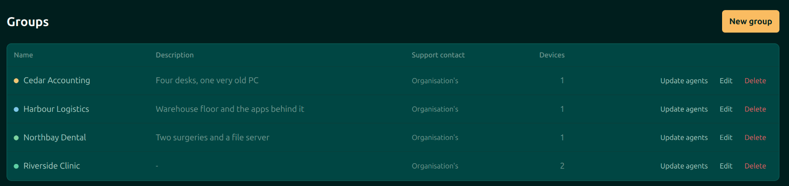 The Moorfox Groups page listing groups with their colour dot, description, support contact, device count and agent status, each row with Update agents, Edit and Delete