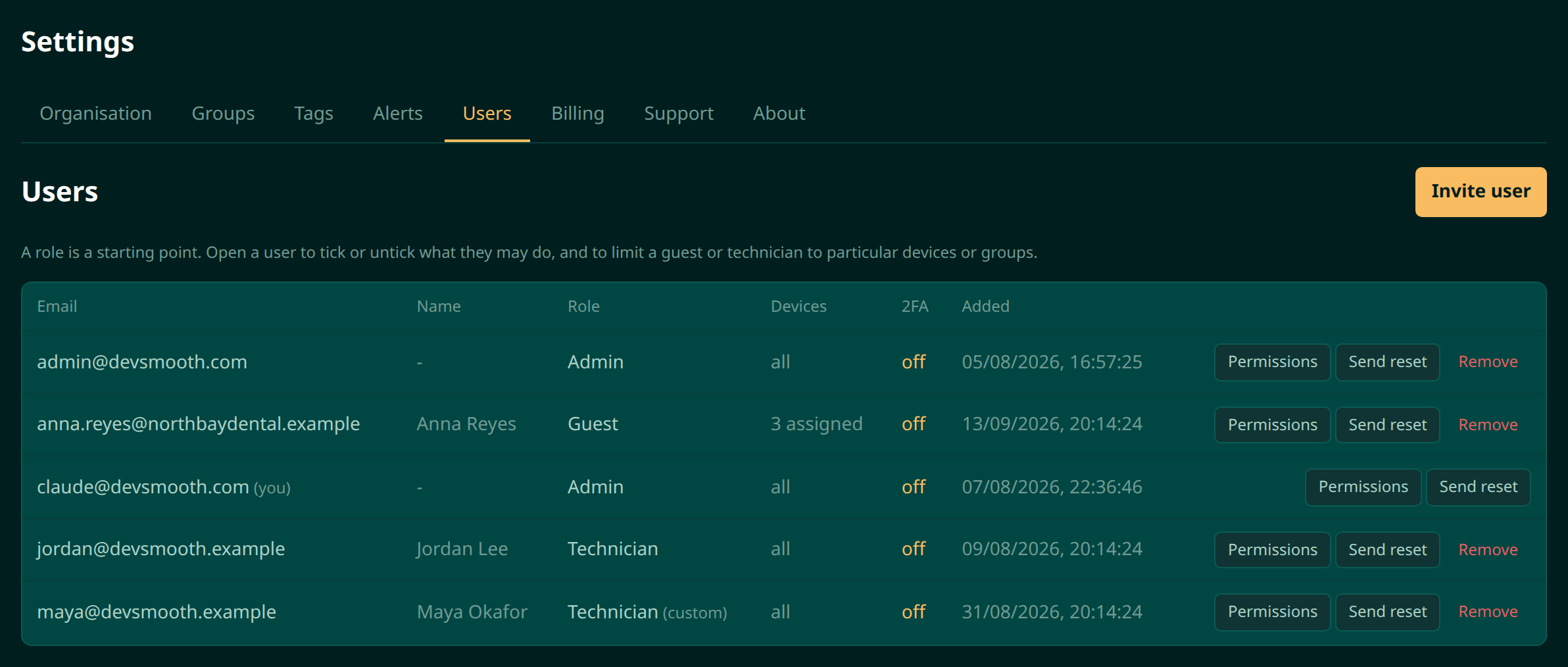 The Moorfox Users page listing five accounts with their role, how many devices each can see, two-factor status and buttons for Permissions, Send reset and Remove